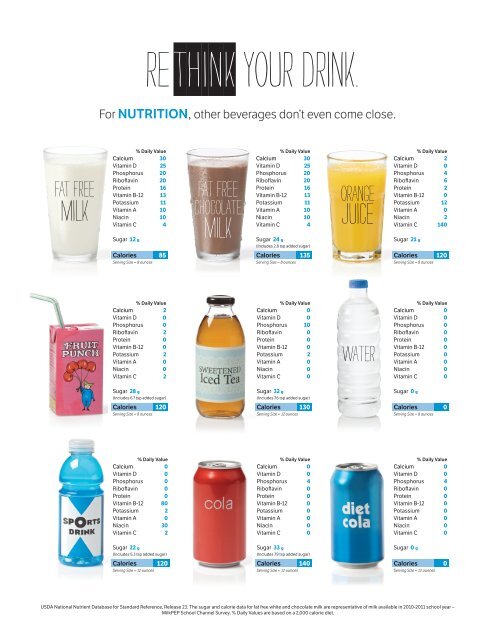 Rethink Your Drink!