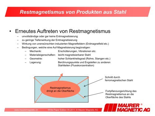 Restmagnetismus von Produkten aus Stahl - Maurer Magnetic AG