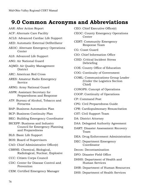 List of Common Acronyms