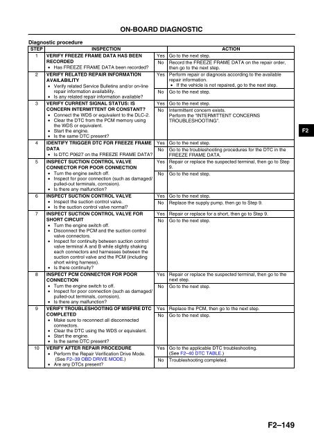 P2227 Mazda 6 - Ultimate Mazda