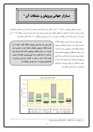 Ø¨Ø§Ø²Ø§Ø± Ø¬ÙØ§ÙÛ Ù¾Ø±ÙÙ¾ÛÙÙ Ù ÙØ´ØªÙØ§Øª Ø¢Ù