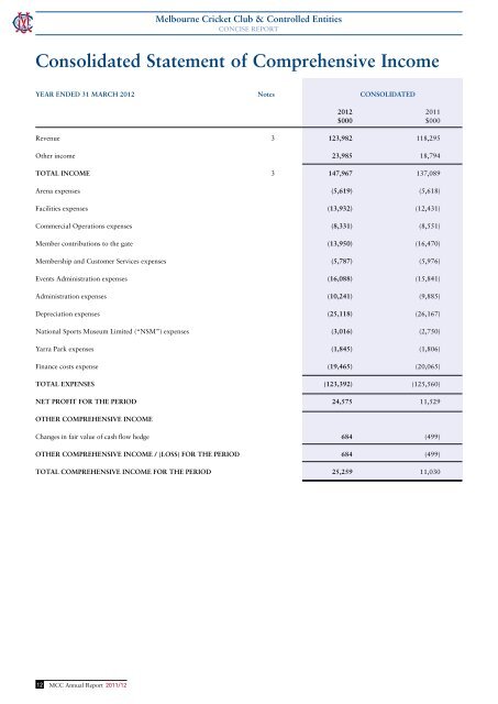 Annual Report 2011/12 - Melbourne Cricket Club