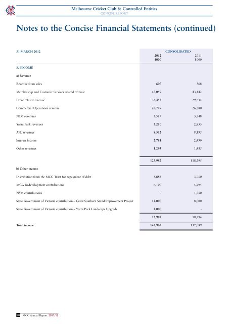 Annual Report 2011/12 - Melbourne Cricket Club