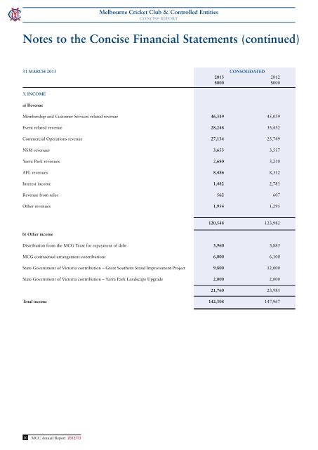 Annual Report 2012/13 - Melbourne Cricket Club