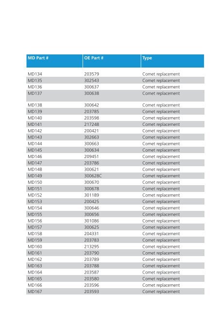 Comet Clutch Application Chart