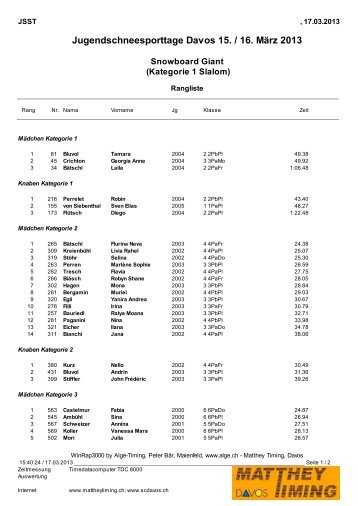 16.03.2013 - Matthey Timing Davos