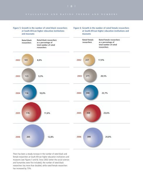 Evaluation and Rating Facts & Figures - 2007 - National Research ...