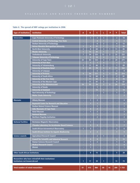 Evaluation and Rating Facts & Figures - 2007 - National Research ...