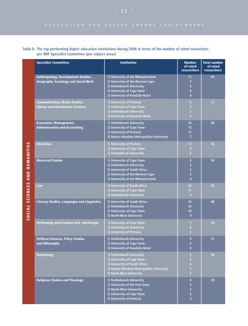 Evaluation and Rating Facts & Figures - 2007 - National Research ...