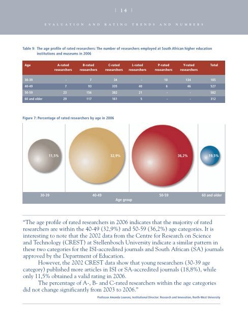 Evaluation and Rating Facts & Figures - 2007 - National Research ...