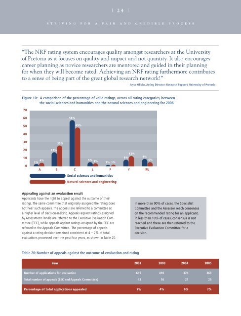 Evaluation and Rating Facts & Figures - 2007 - National Research ...