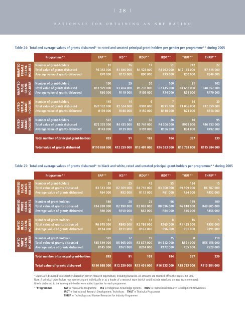 Evaluation and Rating Facts & Figures - 2007 - National Research ...