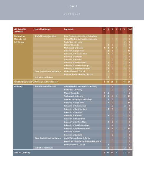 Evaluation and Rating Facts & Figures - 2007 - National Research ...