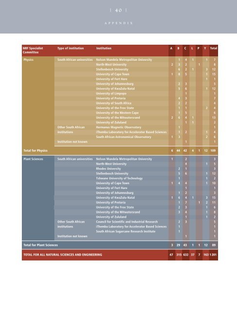 Evaluation and Rating Facts & Figures - 2007 - National Research ...