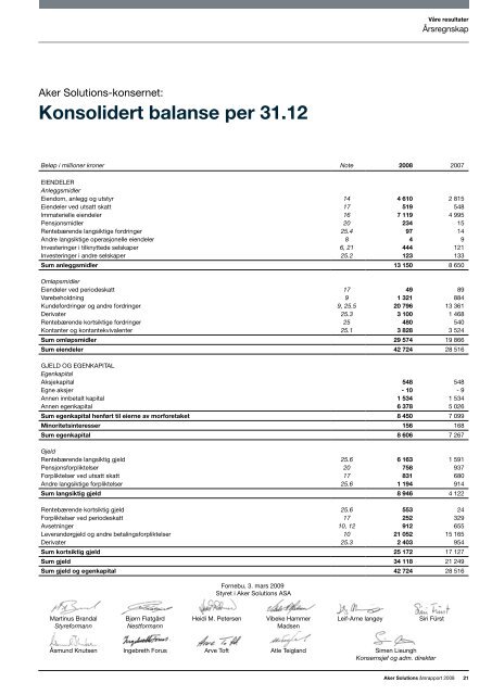 Ãrsrapport 2008 - Aker Solutions