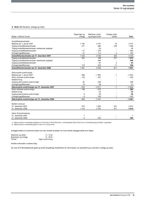 Ãrsrapport 2008 - Aker Solutions