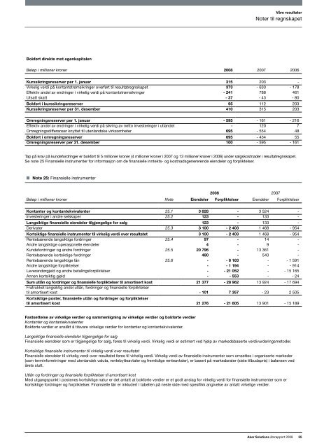 Ãrsrapport 2008 - Aker Solutions