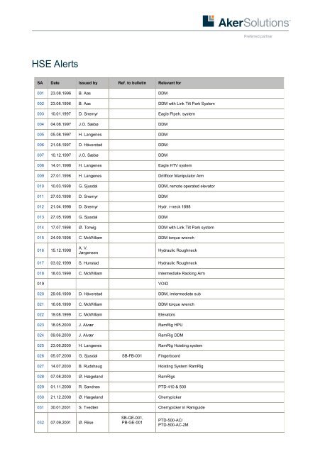 HSE Alerts - Aker Solutions