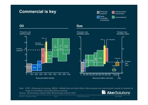 Download presentation - Aker Solutions