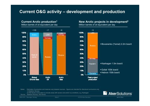 Download presentation - Aker Solutions