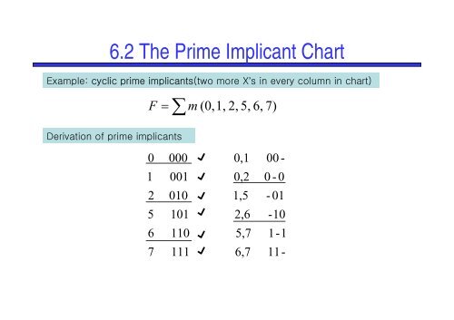 Prime Implicant Chart