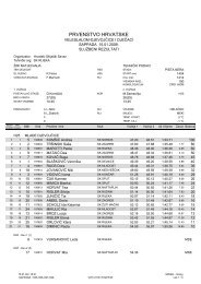 h25-h26-h27-h28_prvenstvo hrvatske_veleslalom-djevojcice i ...