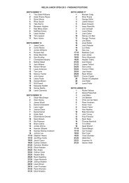 finishing positions - Squash Wales