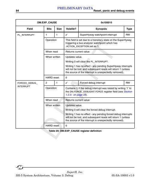 SuperH (SH) 64-bit RISC Series SH-5 System Architecture, Volume ...