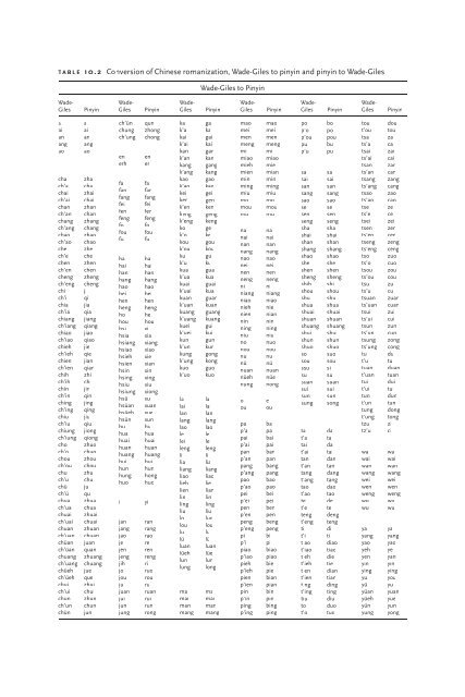 Yi Jian Mei (Xue hua piao piao) (Romanized) – Fei Yu-Ching