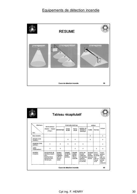 Equipements de dÃ©tection incendie - Prevention-incendie.be