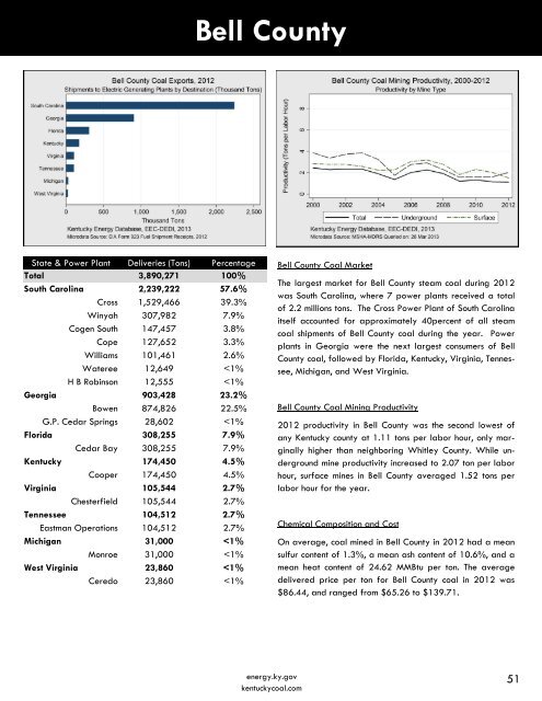 Kentucky Coal Facts - 13th Edition - Department for Energy ...