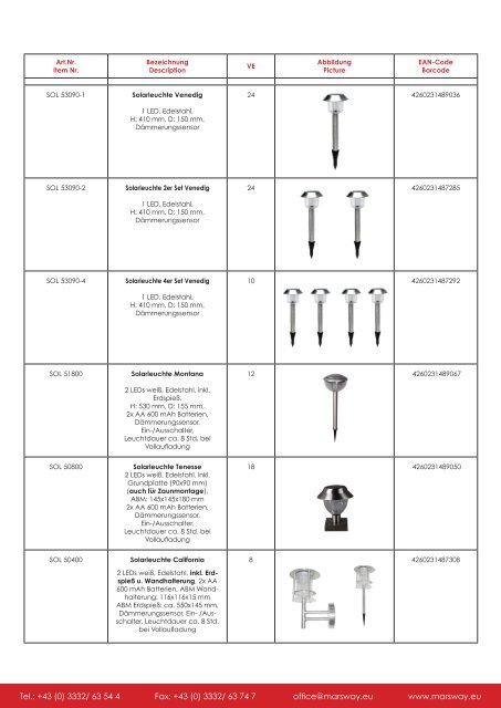 Display LED Leuchtmittel Abmessung - marsway