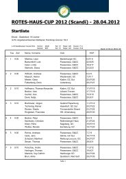 ROTES-HAUS-CUP 2012 (Sca. - Startliste