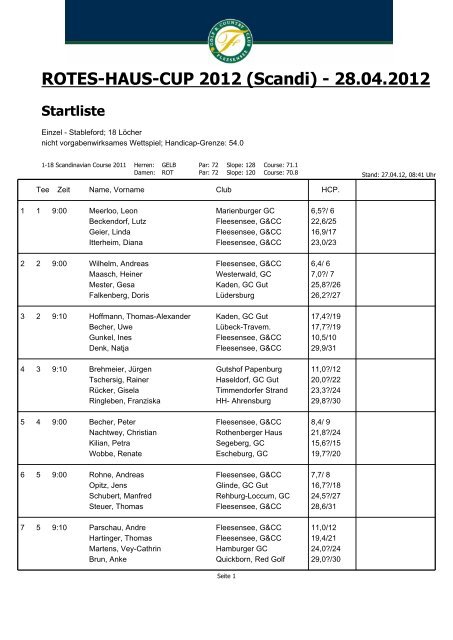 ROTES-HAUS-CUP 2012 (Sca. - Startliste