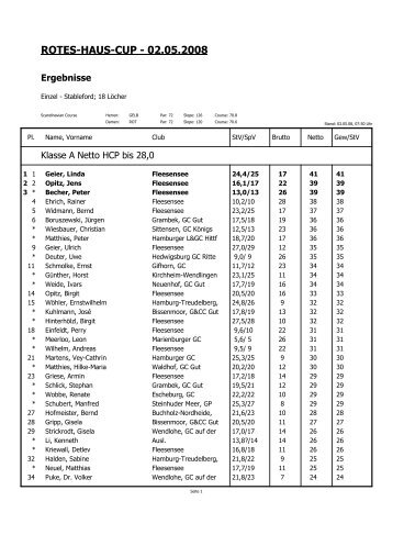 01-05-08 Rotes-Haus-Cup - Ergebnisliste