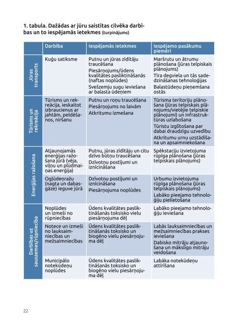 CeÄ¼Ä uz stabilu Baltijas jÅ«ras ekosistÄmu - Marmoni