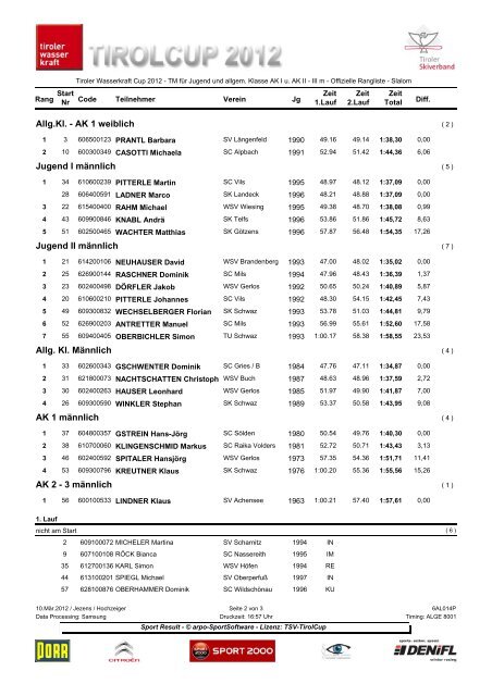 Ergebnisliste Tiroler Meisterschaft Slalom Jugend 10.03.2012