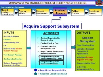 Acquire Support Subsystem - Marine Corps Systems Command