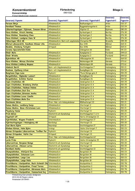 Bil3_Adresslista_SKANE.pdf - Region SkÃ¥ne