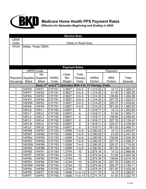 2008 TX - Dallas PPS Payment Rates - Home Care Information ...