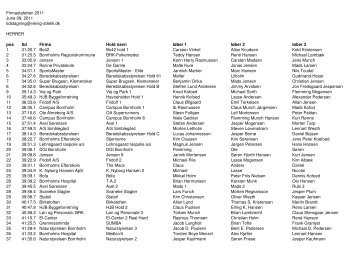 firmastafet 2011 resultater.XLS - Viking Atletik