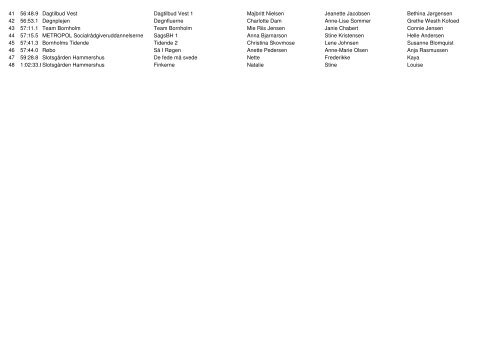 firmastafet 2010 RESULTATLISTE.XLS - Viking Atletik