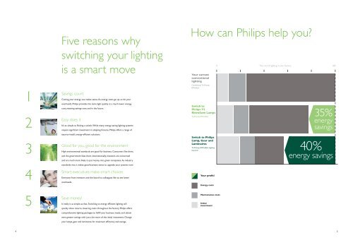Energy efficient lighting made easy - Philips