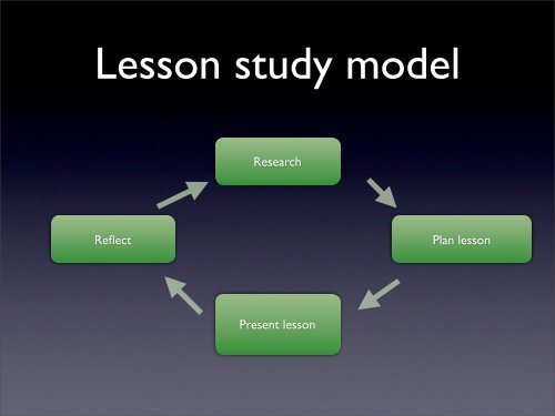 Lessons learned from using 4-column lesson planning with ...