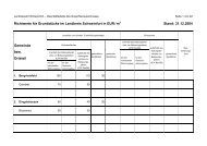 Richtwerte fÃ¼r GrundstÃ¼cke im Landkreis Schweinfurt in EUR / m2 ...