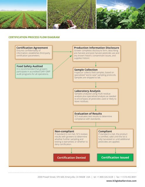 Certified Pesticide Residue Free - SCS Global Services