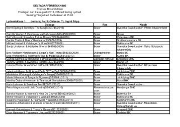 DELTAGARFÃRTECKNING Svenska Boxerklubben ... - SBK TÃ¤vling