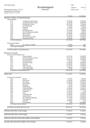 Resultatrapport SM