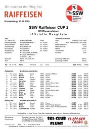 SSW Raiffeisen CUP 2