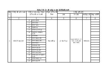 192- Kaimganj-Sector Magistrate - Farrukhabad